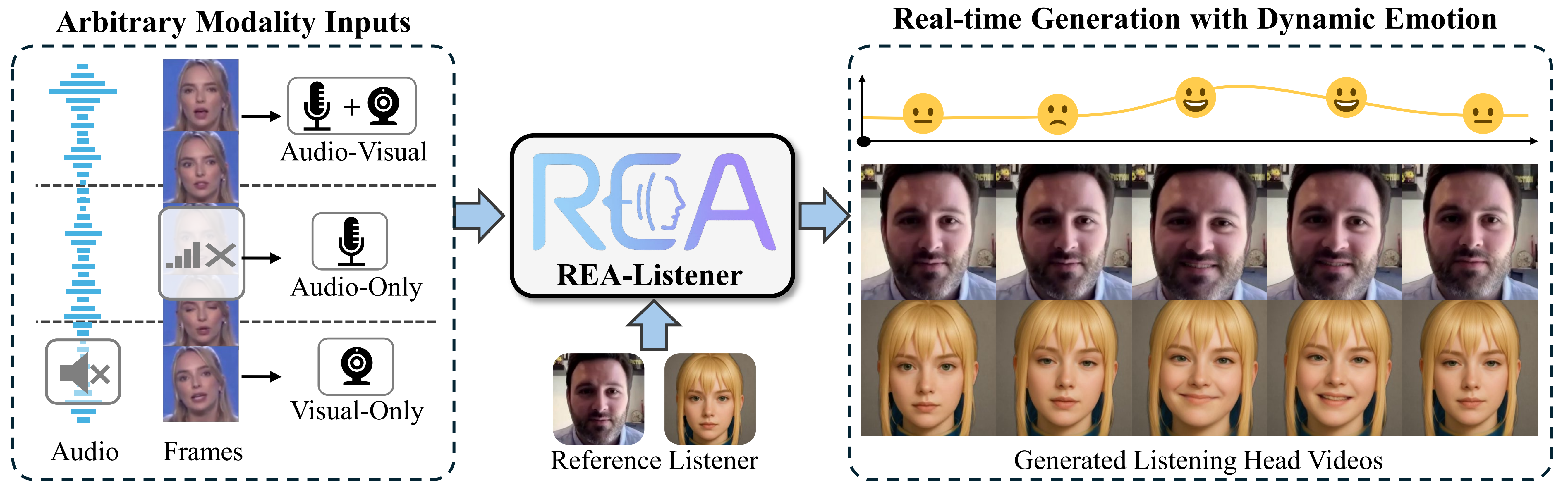 REA-Listener project teaser