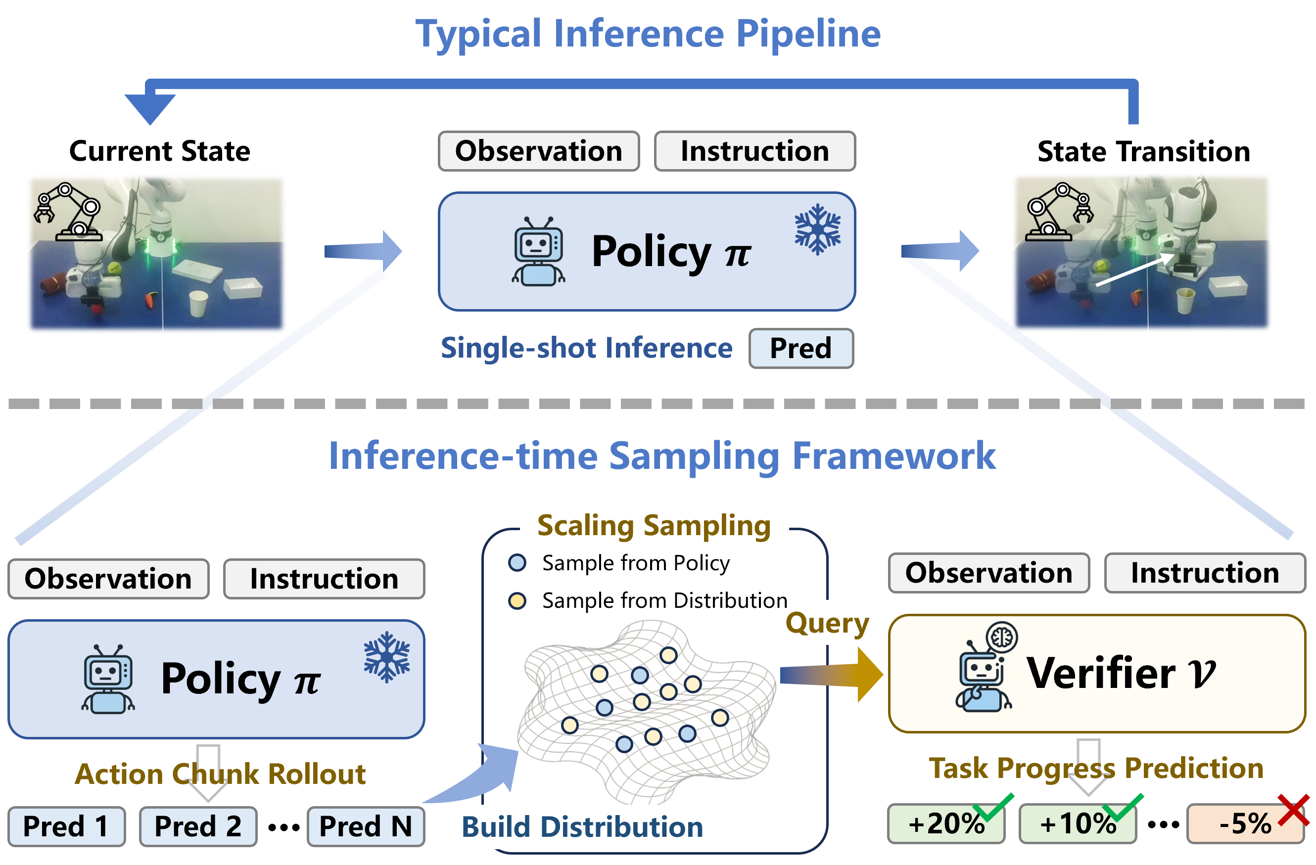TapSampling framework teaser